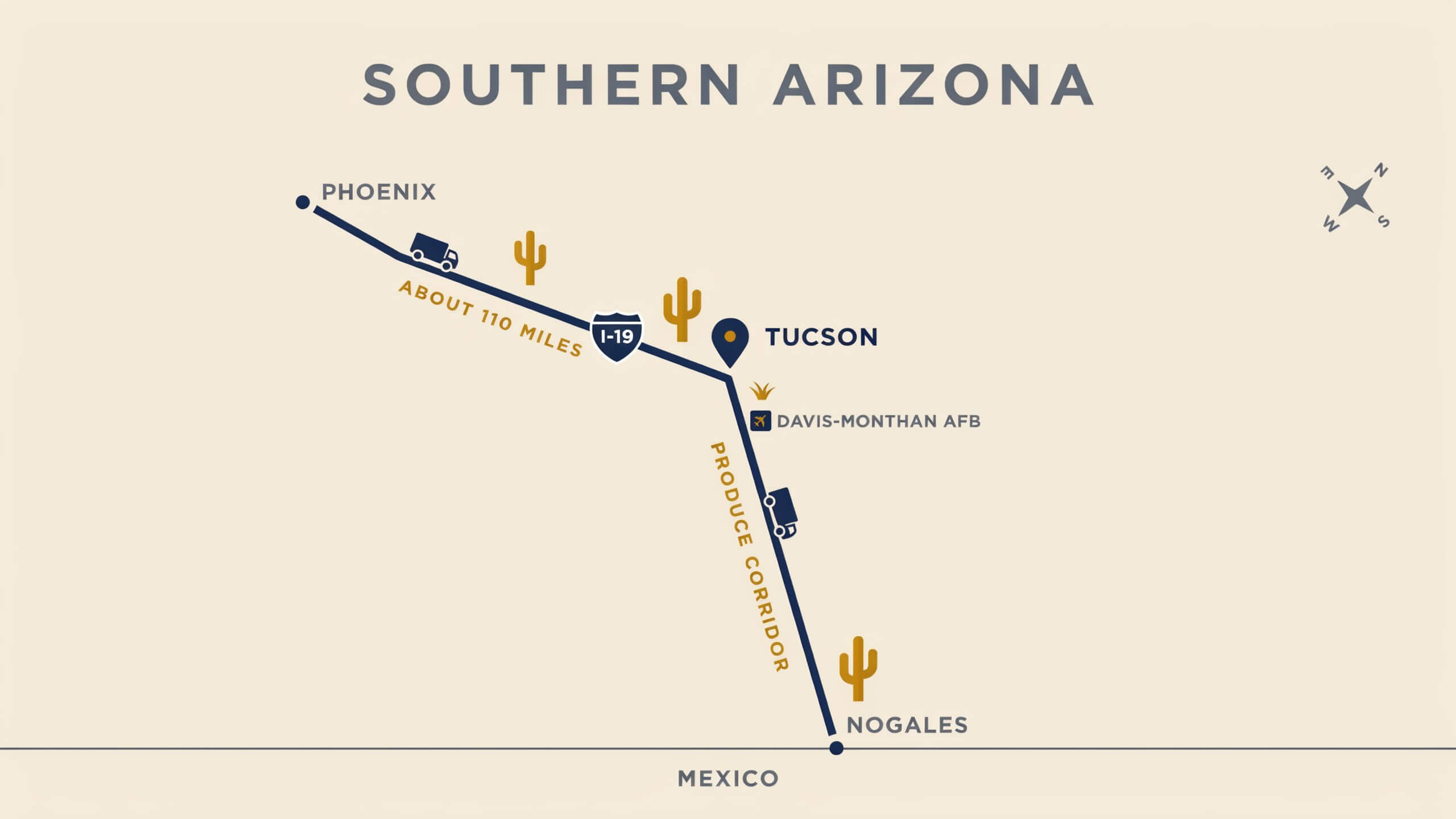 Map of Southern Arizona showing Tucson, the I-19 corridor to Nogales, and I-10 north to Phoenix